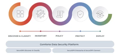 comforte Data Security Platform // comforte AG