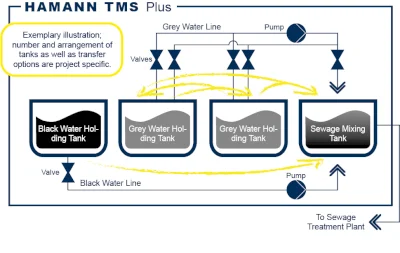 HAMANN TMS PLUS Transfer Management Systems // HAMANN AG
