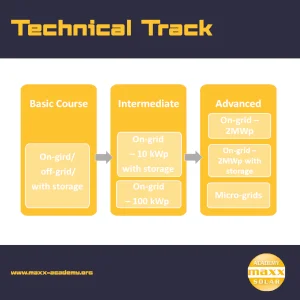 Technical Track - Course Overview  // Lecturio GmbH