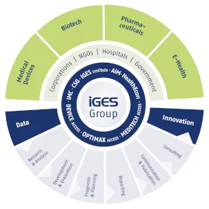IGES Group - Life Science Portfolio // IGES Institut GmbH