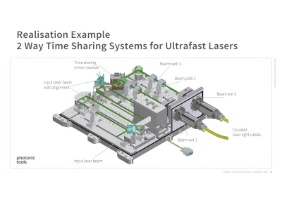 Beam Delivery System for Ultrafast Lasers // PT Photonic Tools GmbH