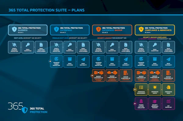 365 TOTAL PROTECTION SUITE – PLANS_OVERVIEW // Hornetsecurity 