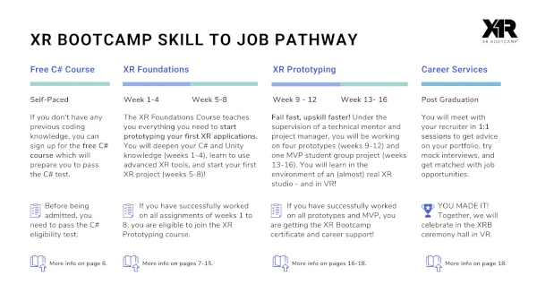 The XR Bootcamp Schedule - Skill to job journey // XR Bootcamp