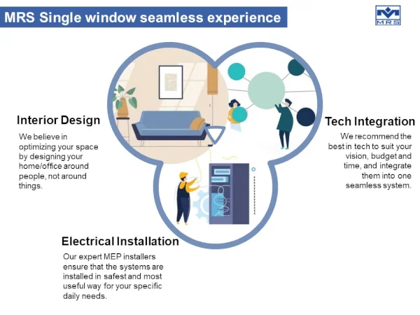 MRS Single Window Seamless Experience