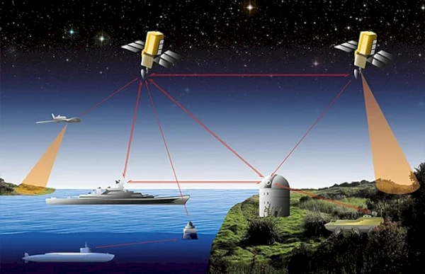 Laser Communication Terminal - Laser-based high-speed data transfer
